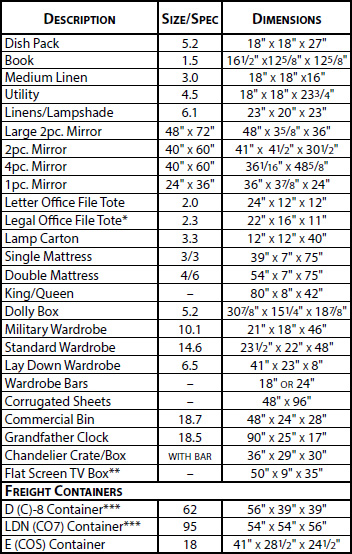 Moving box sizes and dimensions