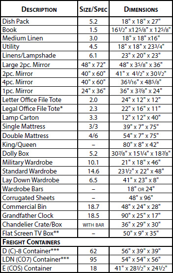 Cardboard Box Sizes Chart